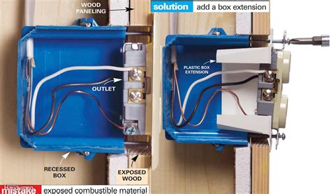 electrical box pulling away from wall|electrical outlet too tight.